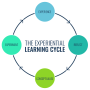 Experiential Learning