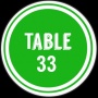 Table 33
