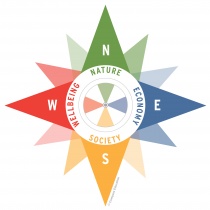 Office of Sustainability Office Avatar